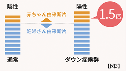 図3