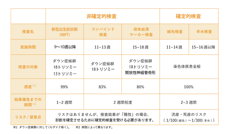 図7